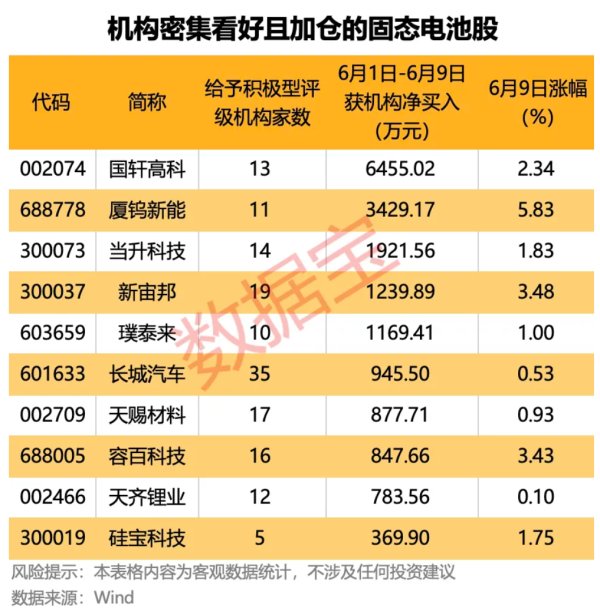 中国股票配资网在线登录 中科曙光：将于6月11日召开重大资产重组事项投资者说明会