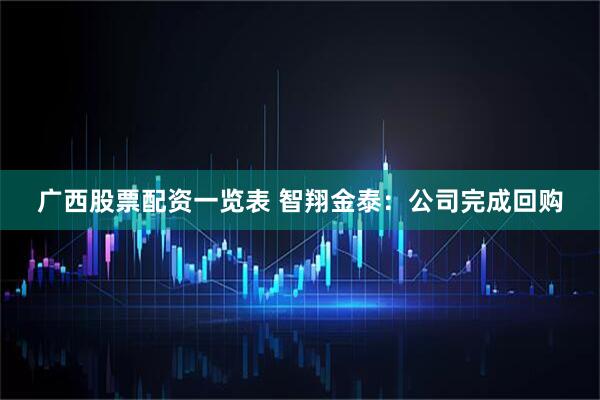 广西股票配资一览表 智翔金泰：公司完成回购